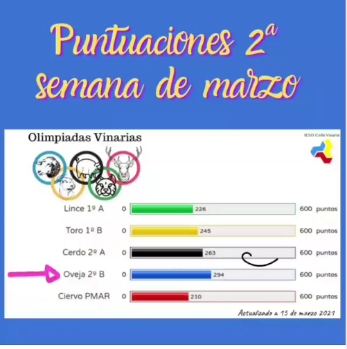 puntuaciones15mar