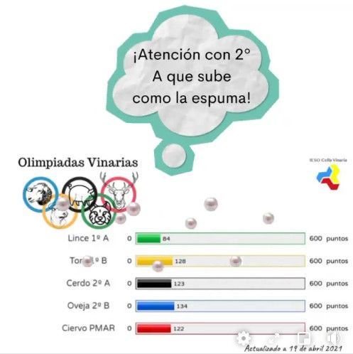 olimpiadas abril