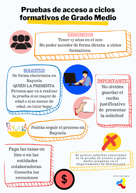 pruebasacceso1CF