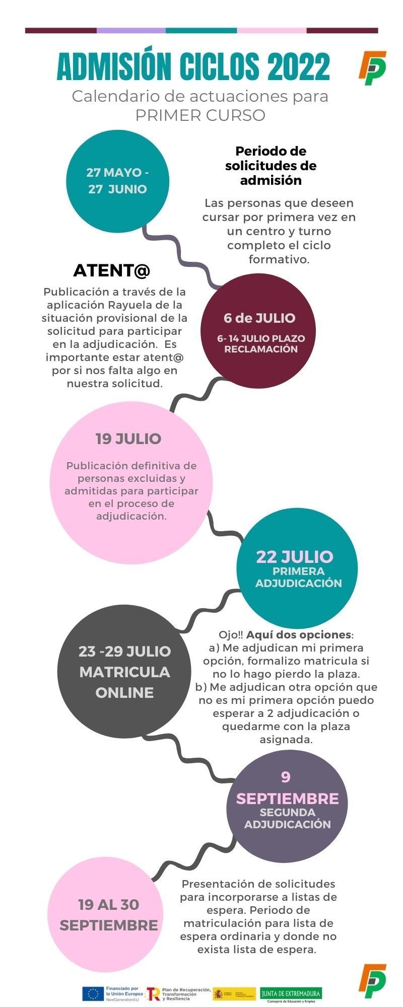 ciclos2022