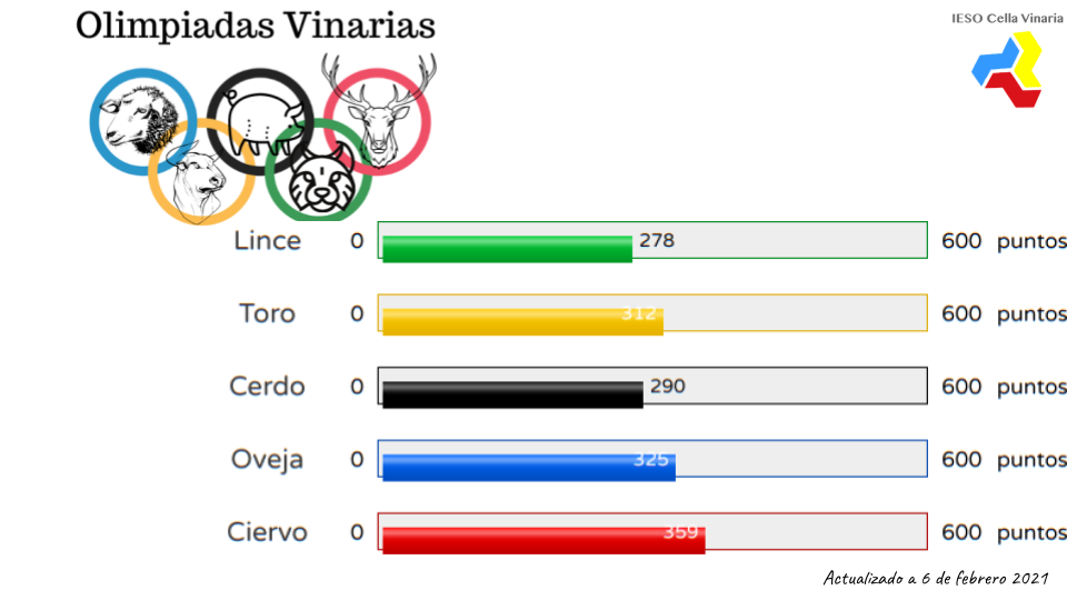 Puntuaciones6feb