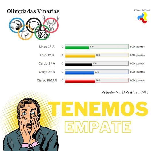 puntuaciones15fe