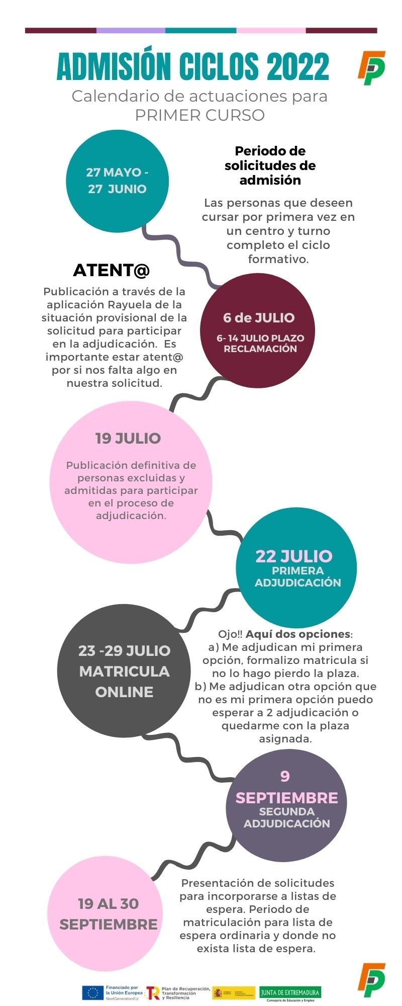 ciclos2022